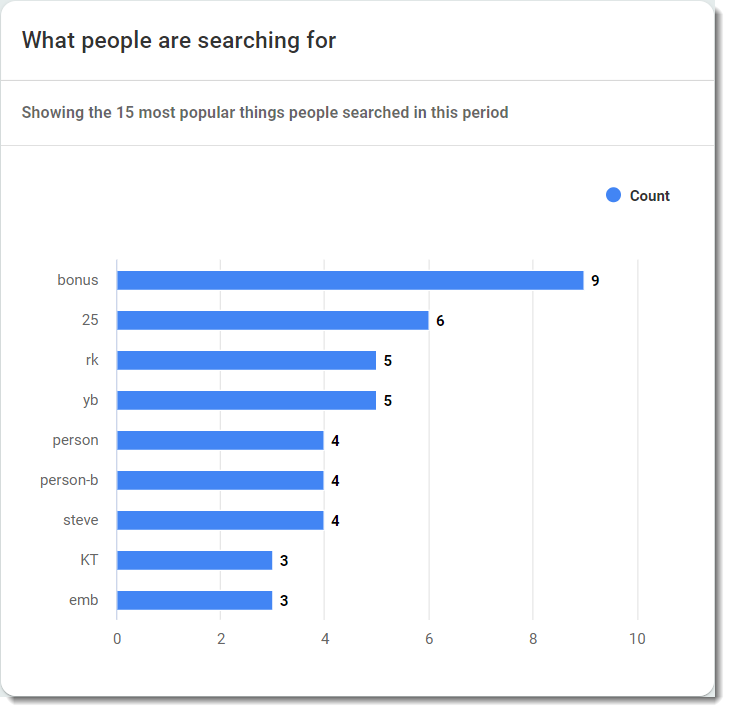 2_SearchTerms.png