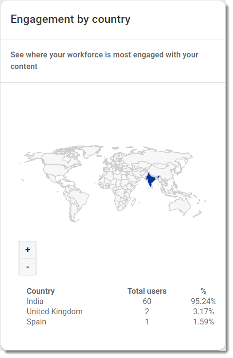 5_Country.png