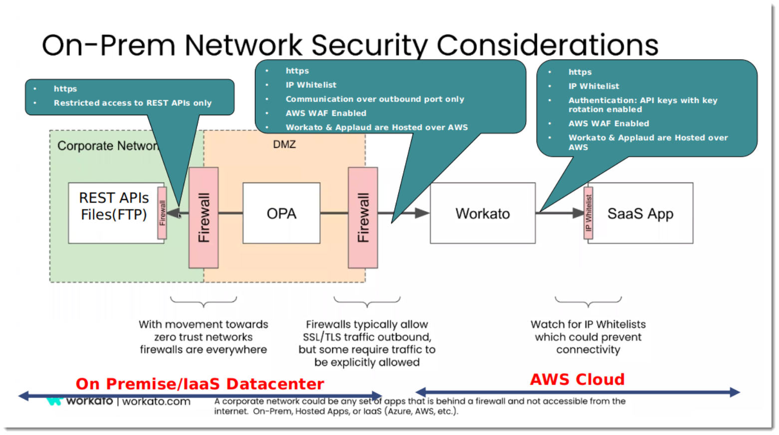 On-prem-network-security.png
