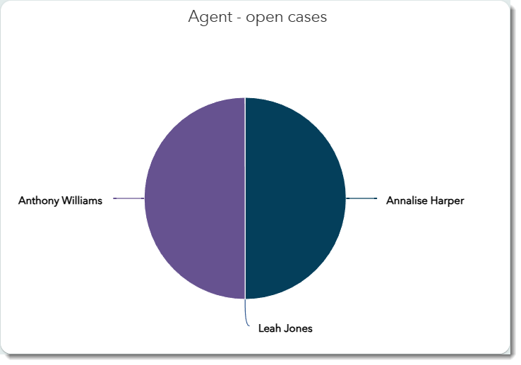 AgentOpenCases.png