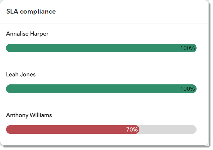 SLACompliance.png