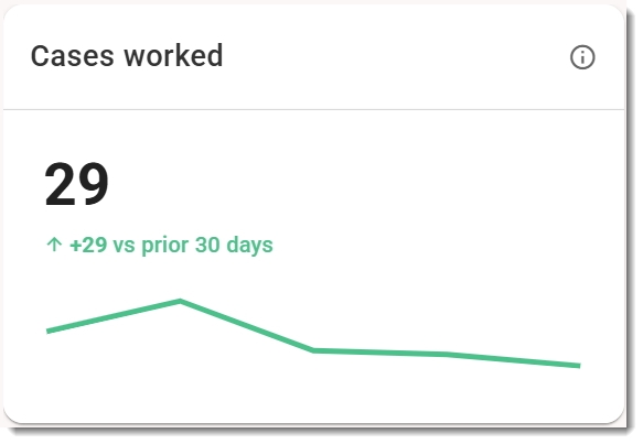 Cases worked.png