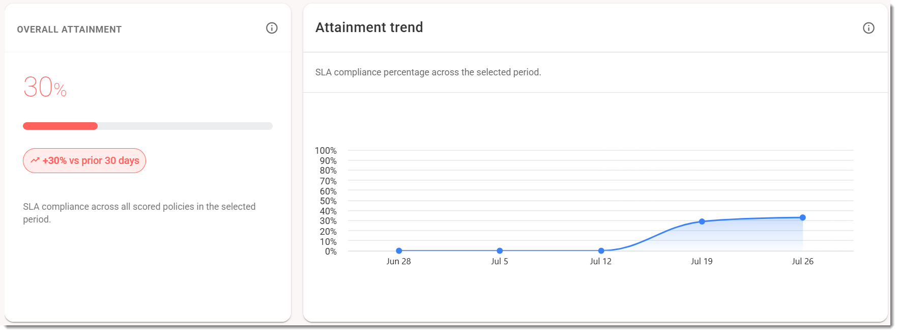 Attainment.png