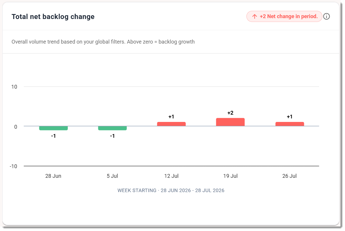 Net backlog change.png