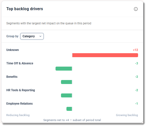 Top backlog drivers.png