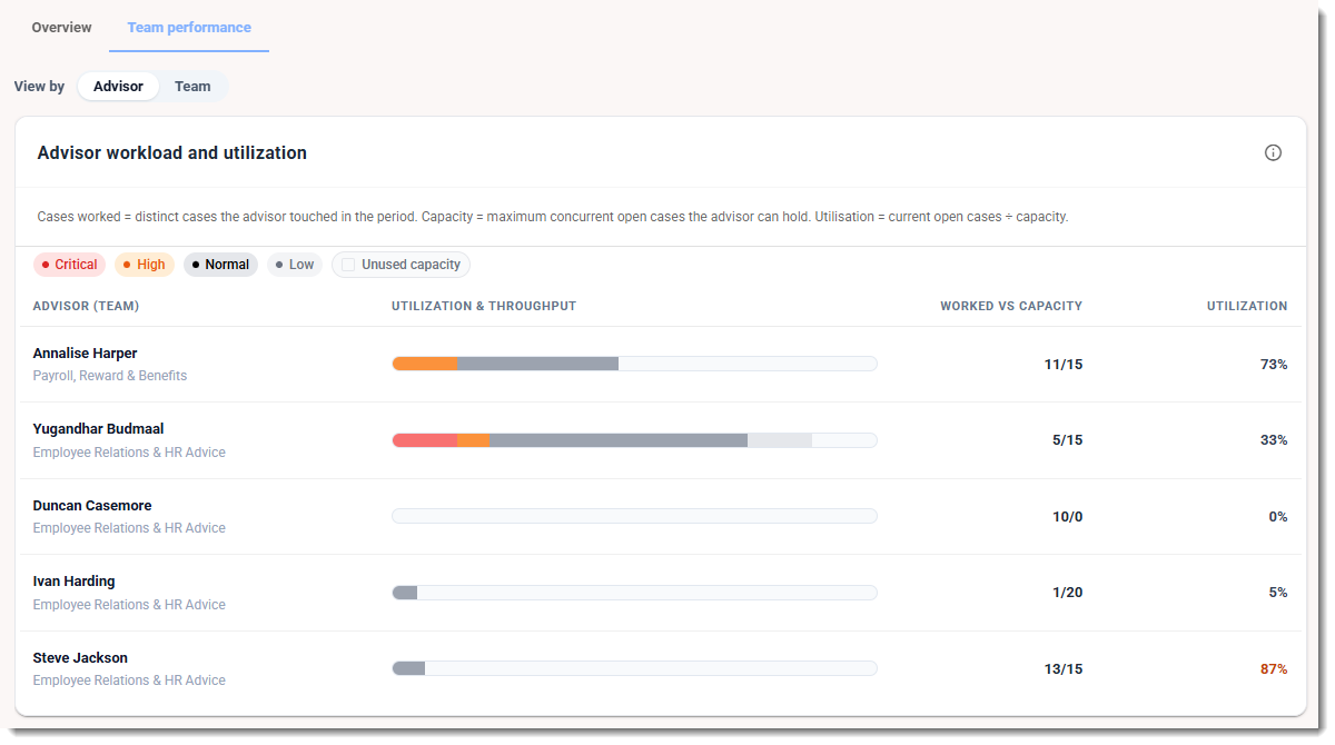 Advisor performance.png
