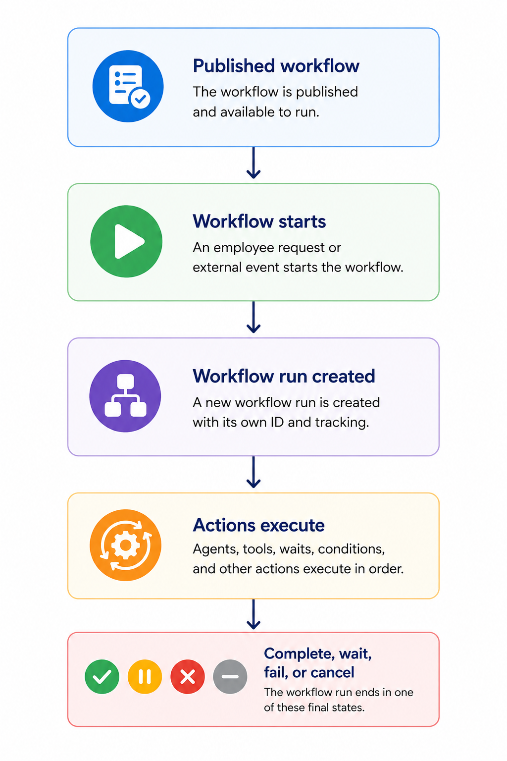 Workflow run.png