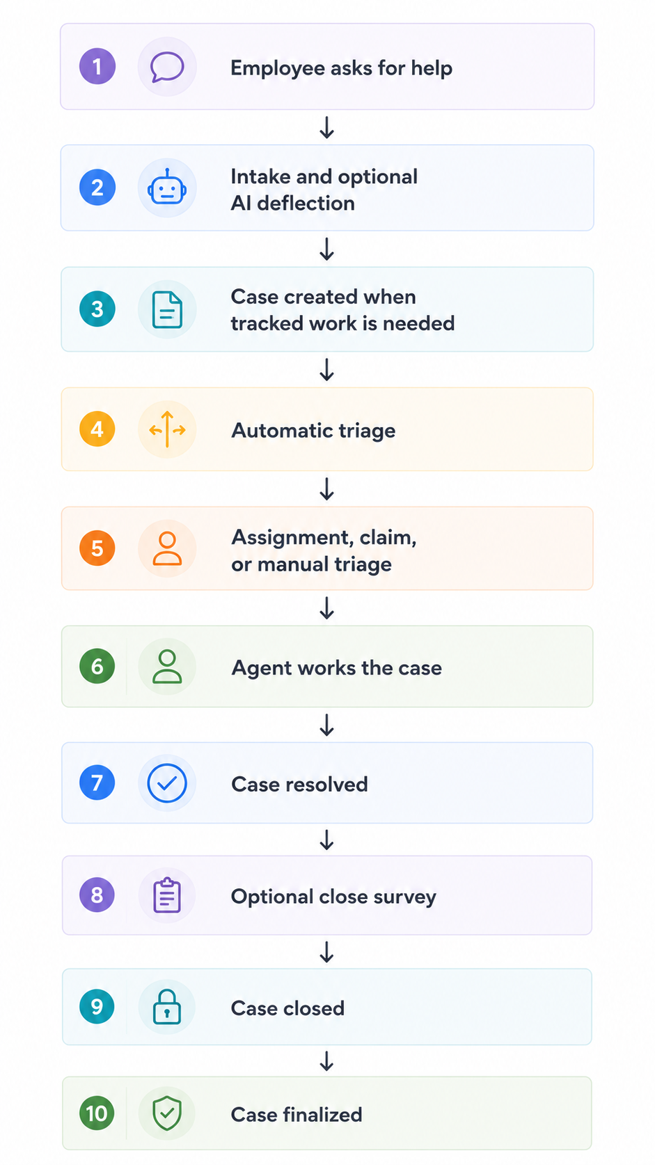 Case workflow.png