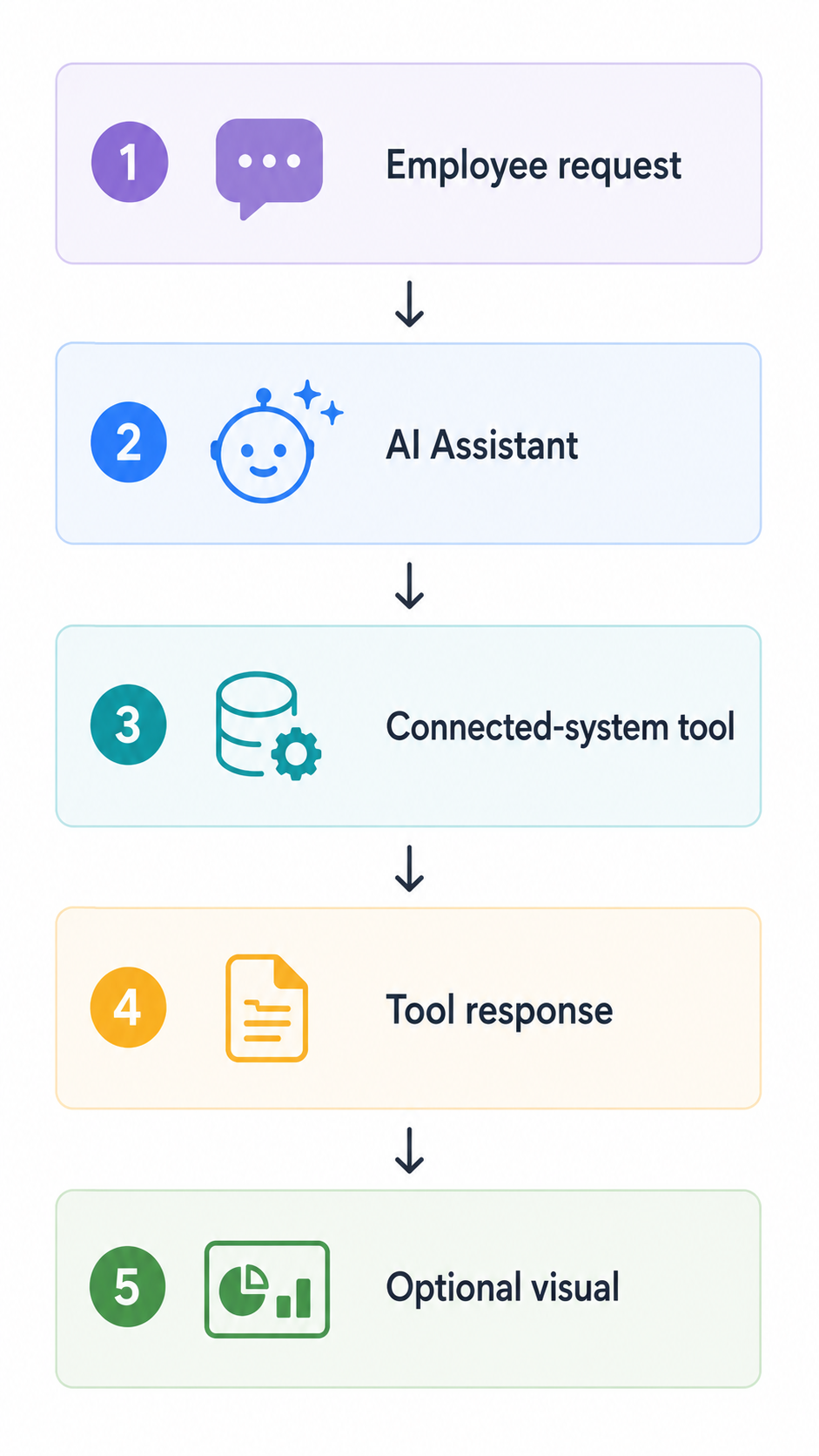 Visual workflow.png