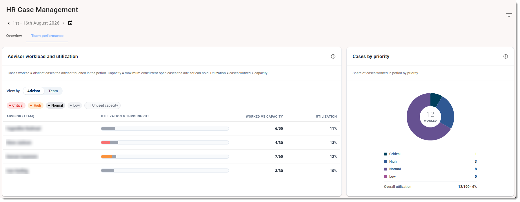 Case management analytics.png