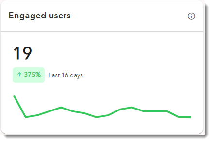 Engaged users.png