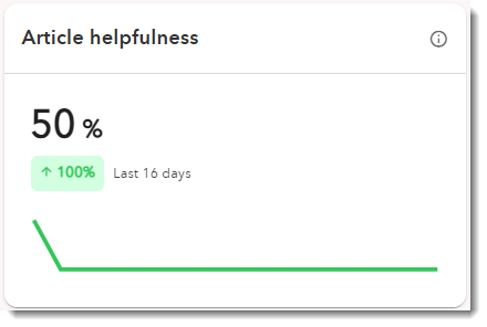 Article helpfulness.png