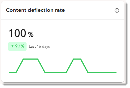 Content deflection.png