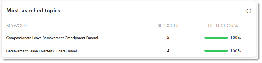Most searched.png