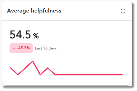 Average helpfulness.png