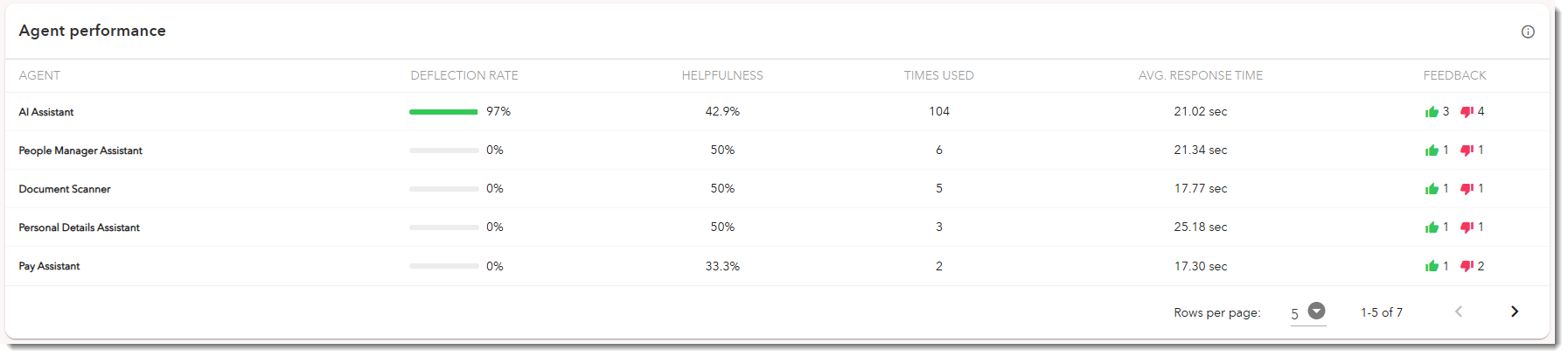 Agent performance.png