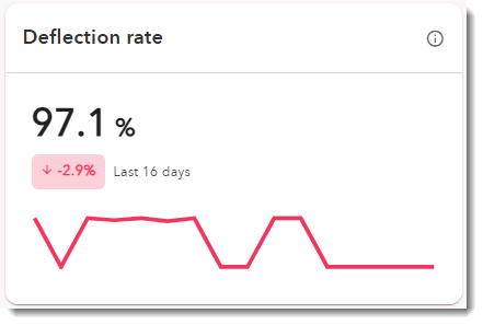 Deflection rate.png