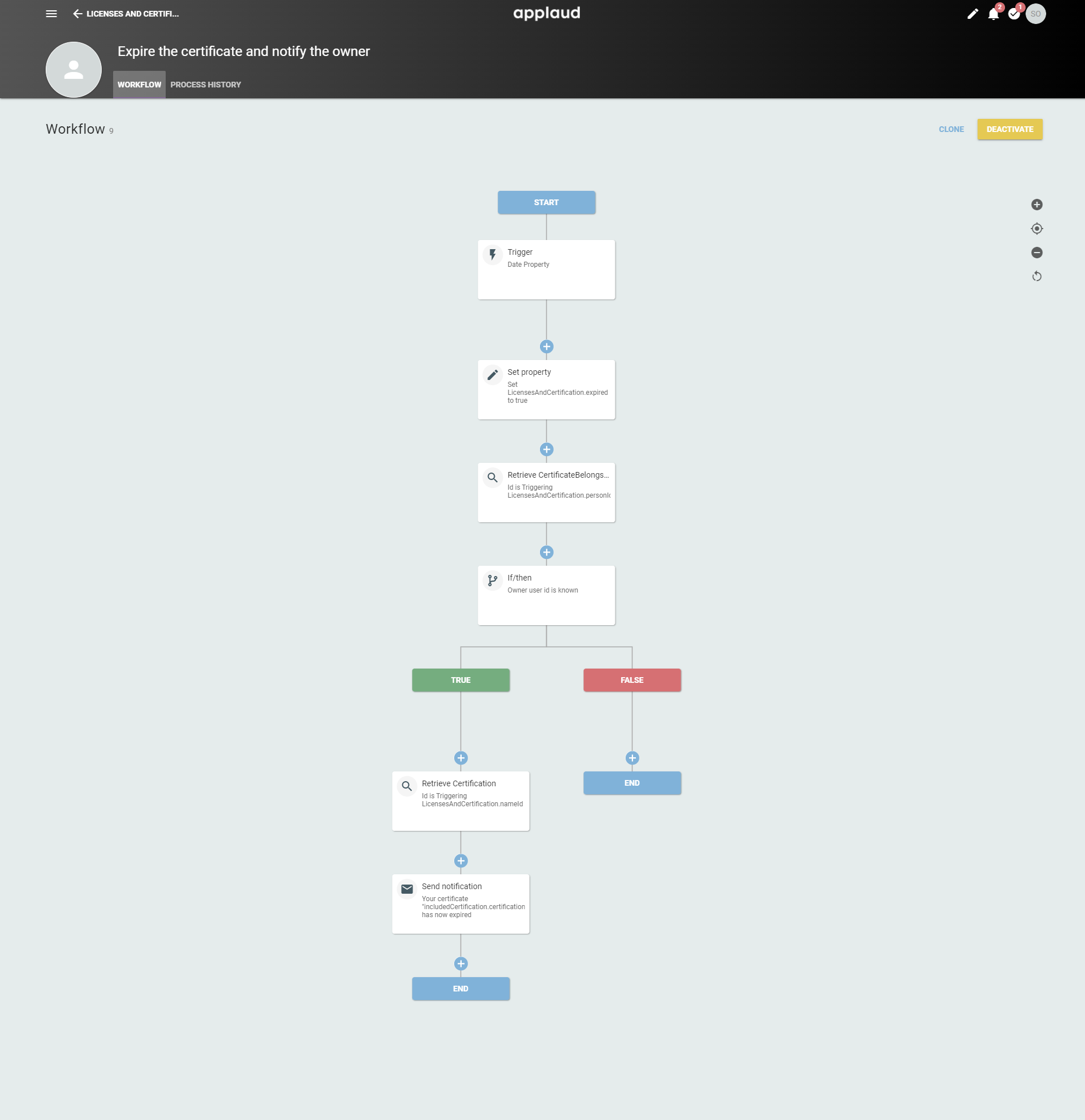 ExpireCertNotifyOwner-Workflow-24-02-22.png