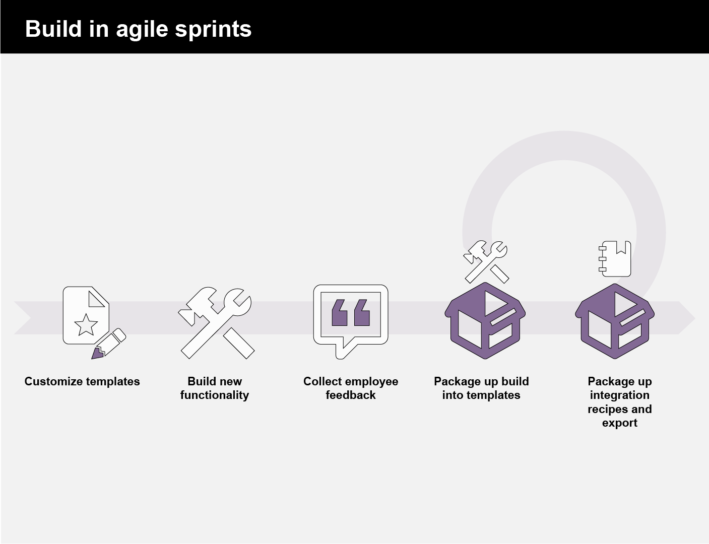 Build_in_agile_sprints.png
